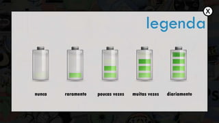 nunca raramente poucas vezes muitas vezes diariamente 