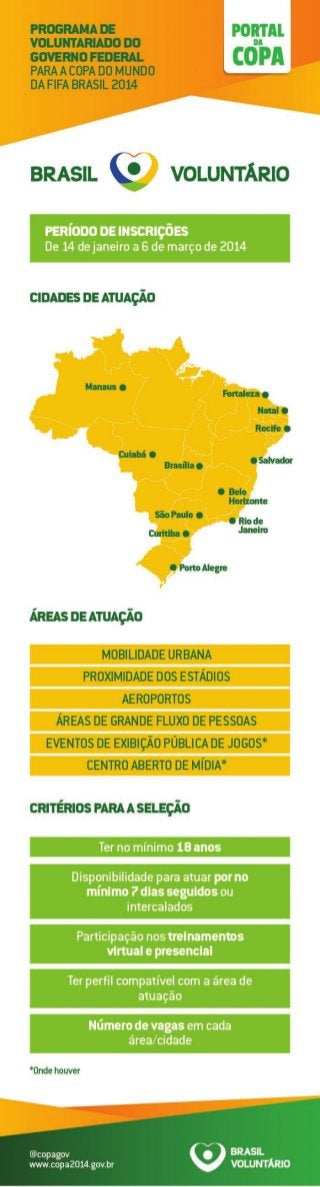 #BrasilVoluntário seleciona 1,5 mil pessoas para atuar nas cidades-sede da Copa