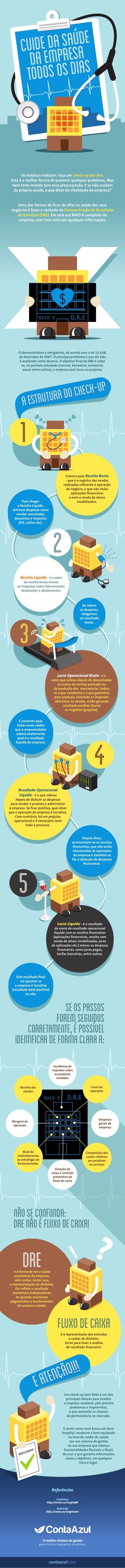 [Infográfico] DRE: Por que cuidar todo dia da saúde de sua empresa