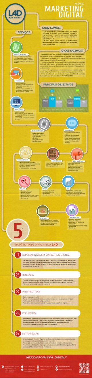 5 motivos para escolher uma Agencia de Marketing Digital (Infográfico Live4digital)
