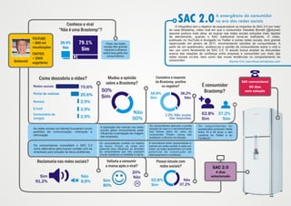 Infográfico SAC 2.0