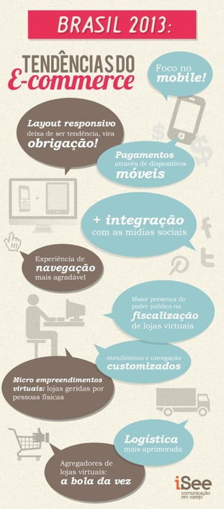 Tendências para o E-commerce no Brasil em 2013