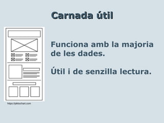 Funciona amb la majoria
de les dades.
Útil i de senzilla lectura.
Carnada útilCarnada útil
https://piktochart.com
 