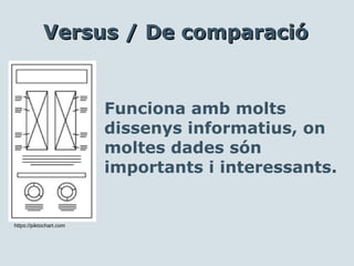 Funciona amb molts
dissenys informatius, on
moltes dades són
importants i interessants.
Versus / De comparacióVersus / De comparació
https://piktochart.com
 