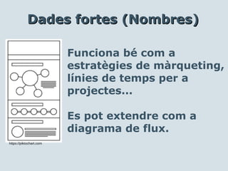 Funciona bé com a
estratègies de màrqueting,
línies de temps per a
projectes...
Es pot extendre com a
diagrama de flux.
Dades fortes (Nombres)Dades fortes (Nombres)
https://piktochart.com
 