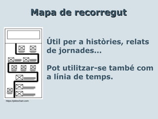 Útil per a històries, relats
de jornades...
Pot utilitzar-se també com
a línia de temps.
Mapa de recorregutMapa de recorregut
https://piktochart.com
 