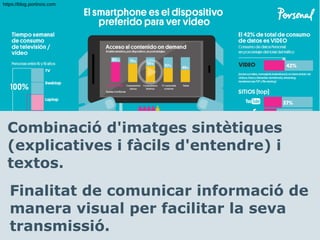 Combinació d'imatges sintètiques
(explicatives i fàcils d'entendre) i
textos.
https://blog.portinos.com
Finalitat de comunicar informació de
manera visual per facilitar la seva
transmissió.
 