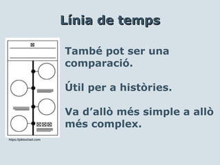 També pot ser una
comparació.
Útil per a històries.
Va d’allò més simple a allò
més complex.
Línia de tempsLínia de temps
https://piktochart.com
 