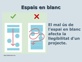 El mal ús de
l'espai en blanc
afecta la
llegibilitat d'un
projecte.
Espais en blancEspais en blanc
https://piktochart.com
 