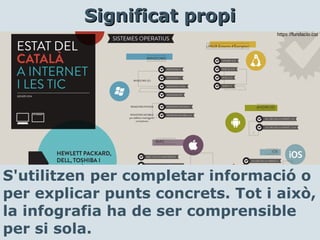 S'utilitzen per completar informació o
per explicar punts concrets. Tot i això,
la infografia ha de ser comprensible
per si sola.
Significat propiSignificat propi
https://fundacio.cat
 