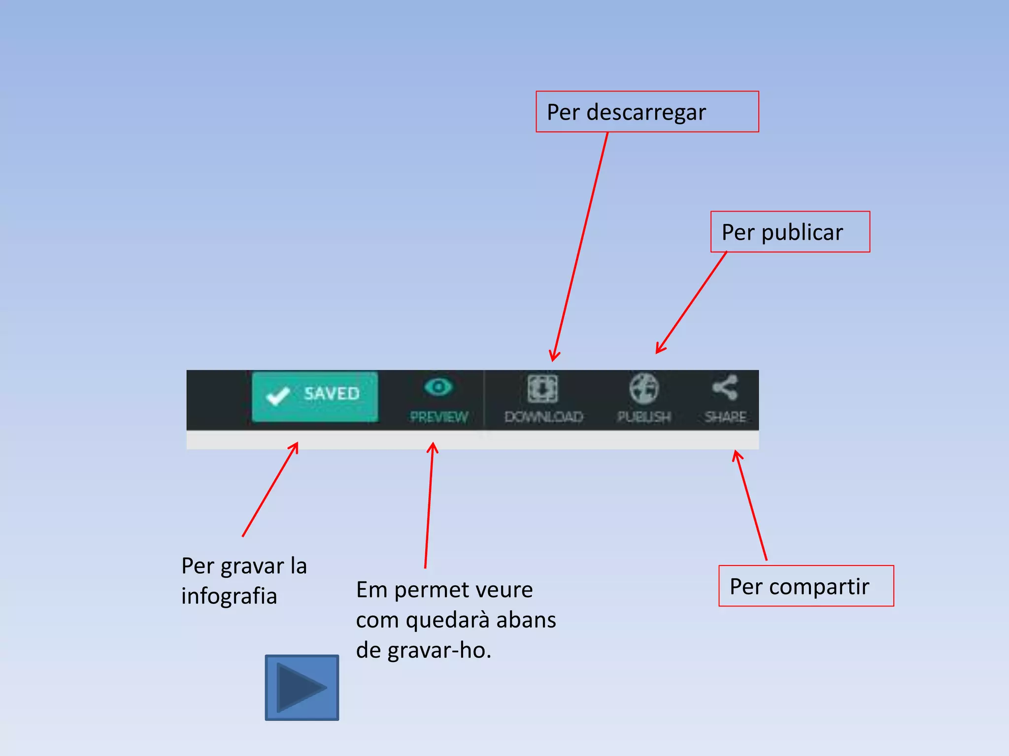 Per publicar 
Per descarregar 
Per gravar la 
infografia Per compartir 
Em permet veure 
com quedarà abans 
de gravar-ho. 
 
