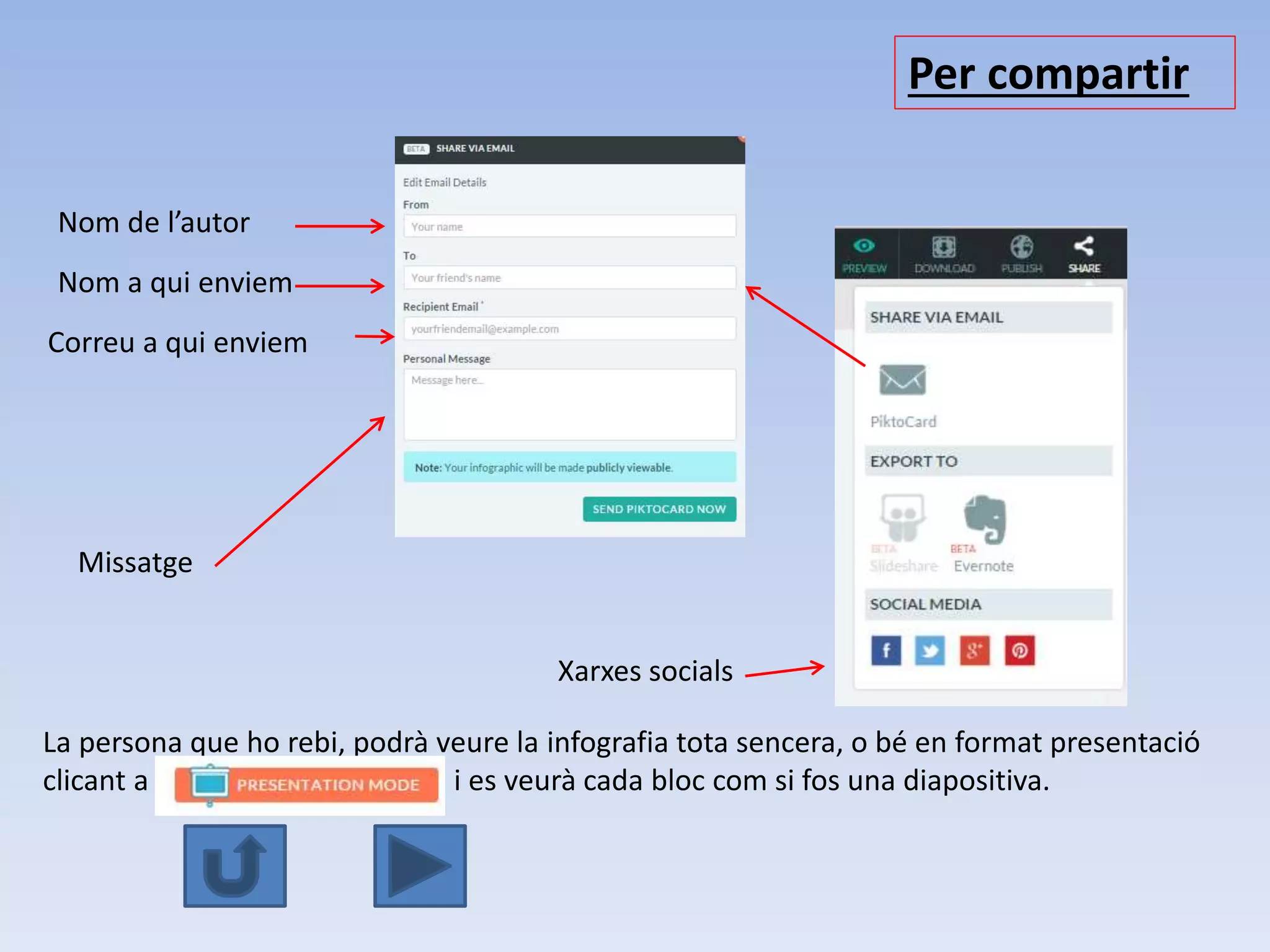 Per compartir 
Xarxes socials 
Nom de l’autor 
Nom a qui enviem 
Correu a qui enviem 
Missatge 
La persona que ho rebi, podrà veure la infografia tota sencera, o bé en format presentació 
clicant a i es veurà cada bloc com si fos una diapositiva. 
 