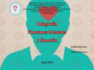 REPUBLICA BOLIVARIANA DE VENEZUELA
UNIVERSIDAD BICENTENARIA DE ARAGUA
VICERECTORADO ACADEMICO
FACULTAD DE CIENCIAS ADMINISTRATIVAS Y SOCIALES
ESCUELA DE COMUNICACIÓN SOCIAL
IV TRIMESTRE
PARTICIPANTE:
Samar Bouchacra
Abril 2019
 