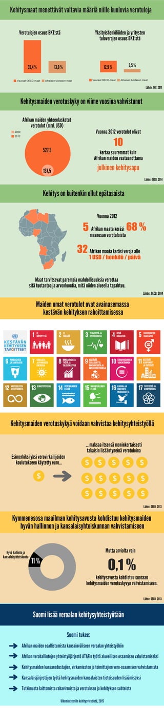 Verotuksella kestävää kehitystä