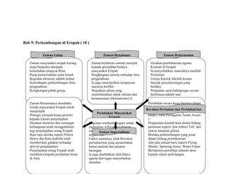 Bab 9: Perkembangan di Eropah ( 10 )
Perubahan Masyarakat
Eropah
Zaman masyarakat eropah kurang
maju berpunca daripada
keruntuhan empayar Rom
Pusat pemerintahan amat lemah
Kegiatan ekonomi adalah terhad
Kelembapan perkembangan ilmu
pengetahuan
Kongkongan pihak gereja
Zaman Gelap
Zaman kelahiran semula merujuk
kepada pemulihan budaya
masyarakat Eropah
Penghargaan semula terhadap ilmu
pengetahuan.
Ia juga menonjolkan keupayaan
manusia berfikir
Wujudnya aliran yang
menitiberatkan aspek sekular dan
kemanusiaan (Humanisme) ))
Zaman Renaissace
Gerakan pembaharuan agama
Kristian di Eropah
Ia menyebabkan munculnya mazhab
Protestant
Gereja Katolik dikritik kerana
banyak penyelewengan yang
berlaku
Penjualan surat Indulgenges secara
berleluasa adalah satu
penyelewengan.
Zaman Reformation
Zaman Penjelajahan
Zaman Renaissance membuka
minda masyarakat Eropah untuk
menjelajah.
Pertugis menjadi kuasa perintis
kepada Zaman penjelajahan
Desakan ekonomi dan semangat
kebangsaan telah menggalakkan
lagi penjalajahan orang Eropah
Raja-raja mereka seperti Putera
Henry dan Ratu Isabella telah
memberikan galakan terhadap
aktiviti penjalajahan
Penjelajahan orang Eropah telah
membawa kepada perubahan besar
di Asia
Perubahan secara besar-besaran dalam
bidang pertanian dan perindustrian
Perubahan dalam sistem pemilikan
tanah ( Akta Pemagaran Tanah Awam
)
Pengenalan kaedah baru dalam bidang
pertanian seperti Alat Jethrol Tull dan
sistem tanaman giliran
Berlaku perkembangan yang pesat
dalam bidang perindustrian
Alat-alat rekaan baru seperti Flying
Shuttle, Spinning Jenny, Water Frame
Berlakunya peralihan industri desa
kepada sektor perkilangan
Revolusi Pertanian dan Perindustrian
Kegiatan sesebuah Negara untuk
meluaskan wilayahnya dengan
menguasai dan menjelajah Negara-
negara lain.
Faktor utamanya ialah Revolusi
perindustrian yang memerlukan
bahan mentah dan pasaran
barangan
Ia juga disebabkan oleh faktor
agama dan tugas menyebarkan
tamadun
Zaman Imperialisme
 
