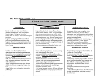 10.2 Kesan dasar Ekonomi ( 13 )
Perbandaran
Bandar-bandar baru telah muncul akibat
daripada perlombongan bijih timah seperti
KualaLumpur, Taiping dan Seremban
Bandar Miri dan Sarawak muncul hasil daripada
petroleum
Kegiatan perdagangan telah menyebabkan
munculnya Bandar-bandar seperti Kuching
Kegiatan ekonomi perdagangan menyebabkan
munculnya Bandar seperti Klang, Melaka dan
Pulau Pinang
Masyarakat Berbilang Kaum
Imigran Cina dan India datag keTanah Melayu
semasa zaman penjajah kerana kekayaan sumber
alam, kemakmuran ekonomi dan politik stabil
Perkembangan telah mewujudkan perbezaan dan
pembahagian sosial yang berbeza. Orang Melayu
bekerja sebagai petani dan tinggal diluar Bandar,
orang Cina bekerja sebagai pelombong tinggal di
kawasan Bandar, manakala orang India bekerja di
Estet dan tinggal di Estet
Mereka menggunakan bahasa dan budaya yang
berbeza
Pendidikan Vernakular
Kedatangan British telah mengubah sistem
pendidikan tradisiolanl diTanah Melayu
Masyarakat yang berbilang kaum menyebabkan
munculnya sistem pendidikan Vernakular yang
berasaskan bahasa ibunda
Pendidikan ini tidak mampu untuk memupuk
semangat perpaduan di Tanah Melayu
Hasrat British menubuhkanpendidikan
verenakular Melayu hanya untuk menjadikan
orang Melayu sebagai seorang petani
Sektor Perkilangan
Sebelum awal abad ke-20 perusahaan
perkilangan tidak begitu berkembang kerana
pihak british hanya menggalakkan pengeluaran
bahan mentah dan hampir semua barang siap
diimport dari luar
Pada awal abad ke-20 perusahaan perkilangan
yang berasaskan getah dan bijih timah telah
mula berkembang
Semua syarikat perkilangan di tanah Melayu
adalah dimiliki oleh orang asing Eropah atau
Cina
Orang Melayu terus ketinggalan dalam sekor
perkilangan
Sistem Pengangkutan
Sistem perhubungan jalanraya dan jalan keretapi
telah diperkenalkan oleh British
Jalanraya telah dibina untuk menghubungkan
kawasan lombong bijih timah dengan pengkalan-
pengkalan di Sungai
Pembinaan jalanraya dari Kuala Lumpur ke
Kuantan telah dapat menghubungkan Pantai
Timur dengan Negeri pantai Barat
Jalankeretapi telah dibina untuk menghubungkan
kawasan perlombongan bijih timah dengan
pelabuhan-pelabuhan utama
1904 semua kawasan lombong di Perak, Selangor
dan Negeri Sembilan mempunyai perkhidmatan
keretapi
Perkhidmatan Kesihatan
Hospital kerajaan yangterawal telah dibina di
Taiping dan Kuala Lumpur
Di Perak hospital telah dibina di Tanjung
Malim, Batu Gajah, Gopeng, Kerian dan Kuala
kangsar
Terdapat juga hospital yang didirikan atas hasil
derma orang perseorangan iaitu Hospital Tun
Shin di Kuala Lumpur yang dibina untuk
perkhidmatan perubatan kepada pekerja
lombong
Institut penyelidikan Perubatan jugatelah
ditubuhkan
Lembaga Sanitary Board telah ditubuhkan untuk
menjaga kesihatan dan kebersihan awam di
Kuala Lumpur
Kesan-Kesan Dasar Ekonomi British
 