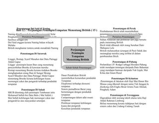 Penentangan Dol Said di Naning
Naning dijadikan sebahagian Negeri-negeri Selat
Penghulu Dol Said terpaksa membayar cukai 1/10
hasilnya sebagai ufti
Dol Said enggan kerana Naning bukan wilayah
Melaka
British menghantar tentera untuk menakluki Naning
Penentangan Di Sarawak
Linggir, Rentap, Syarif Masahor dan Datu Patinggi
Abdul Gapur
Linggir pemimpin kaum Iban yang menentang
pencerobohan Brooke di kawasan mereka
Rentap menentang Brooke kerana tindakan Brooke
menghapuskan orang Iban di Sungai Skrang
Syarif Masahor dan Datu Patinggi Abdul Gapur
menentang Brooke kerana kehilangan kuasa
memungut cukai dan pengaruh terhadap penduduk
tempatan
Penentangan Di Sabah
SBUB ditentang oleh pemimpin Tambunan iaitu
Mohamed Salleh bin Datu Balu ( Mat Salleh )
Mat Salleh kehilangan hak memungut cukai dan
pengaruh ke atas masyarakat setempat.
Penentangan di Perak
Pembaharuan Birch telah menimbulkan
penentangan orang tempatan di bawah Dato
Maharaja Lela
Sultan Abdullah dan pembesar lain juga bersatu
padu menentang British
Birch telah dibunuh oleh orang Suruhan Dato
Mahajara Lela
British melancarkan serangan di Pasir Salak dan
menangkap mereka yang terlibat di dalam
pembunuhan Birch
Penentangan di Pahang
Perlantikan J.P. Rodger sebagai Residen Pahang
telah mendapat tentangan daripada Dato Bahaman
yang mendapat bantuan daripada Tok Gajah, Mat
Kilau dan Imam Rasul
Penentangan Di Kelantan
.Penentangan di lakukan oleh Haji Mat Hasan Bin
Munas yang dikenali dengan nama Tuk Janggut.Ia
disokong oleh Engku Besar Jeram,Tuan Ahmad,
Penghulu Adam
Penentangan di Terengganu
Digerakkan oleh seorang tokoh ulama iaitu Haji
Abdul Rahman Limbong
Beliau menentang kerana tidakpuas hati dengan
sistem cukai dan Undang-Undang Tanah
Bab 12 : Perjuangan PemimpinTempatan Menentang British ( 15 )
Perjuangan
Pemimpin
Tempatan
Menentang British
Dasar Penaklukan British
menimbulkan kemarahan penduduk
Tempatan
Eksploitasi terhadap ekonomi
tempatan
Sistem pentadbiran Barat yang
bertentangan dengan penduduk
tempatan
Campurtangan dalam adat resam
tempatan
Pembesar tempatan kehilangan
kuasa dan pengaruh
Kesulitan penduduk tempatan
Sebab-Sebab Penentangan
Peristiwa Penentangan Peristiwa Penentangan
 