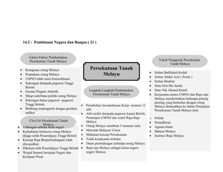 14.2 : Pembinaan Negara dan Bangsa ( 21 )
Persekutuan Tanah
Melayu
Faktor-Faktor Pembentukan
Persekutuan Tanah Melayu
• Penubuhan Jawatankuasa Kerja seramai 12
ahli
• Ahli terdiri daripada pegawai kanan British,
Pemimpin UMNO dan wakil Raja-Raja
Melayu
• Orang Melayu membuat 5 tuntutan iaitu
• Menolak Malayan Union
• Mahukan konsep Persekutuan
• Tolak kerakyatan terbuka
• Dasar perlindungan terhadap orang Melayu
• Raja-raja Melayu sebagai ketua negeri-
negeri Melayu
Langkah-Langkah Pembentukan
Persekutuan Tanah Melayu
• Ketegasan orang Melayu
• Perpaduan orang Melayu
• UMNO tidak tunut kemerdekaan
• Sokongan daripada pegawai Tinggi
British
• Gesaan Piagam Atlantik
• Sikap sederhana politik orang Melayu
• Sokongan bekas pegawai –pegawai
Tinggi British
• Bimbang terpengaruh dengan gerakan
radikal
Ciri-Ciri Persekutuan Tanah
Melayu
• Gabungan sebelas buah negeri
• Kedudukan Istimewa orang Melayu
dijaga oelah Pesuruhjaya Tinggi British
• Konsep Raja Berperlembagaan telah
diwujudkan
• Diketuai oleh Pesuruhjaya Tinggi British
• Wujud Senarai kerajaan Negeri dan
Kerajaan Pusat
Tokoh Penggerak Persekutuan
Tanah Melayu
• Sultan Badlishah Kedah
• Sultan Abdul Aziz ( Perak )
• Sultan Ibrahim
• Dato Onn Bin Jaafar
• Dato Nik Ahmed Kamil
• Kerjasama antara UMNO dan Raja-raja
Melayu membolehkan beberapa prinsip
penting yang berkaitan dengan orang
Melayu dimasukkan ke dalam Perjanjian
Persekutuan Tanah Melayu iaitu
o Politik
• Pentadbiran
• Agama Islam
• Bahasa Melayu
• Institusi Raja Melayu
 