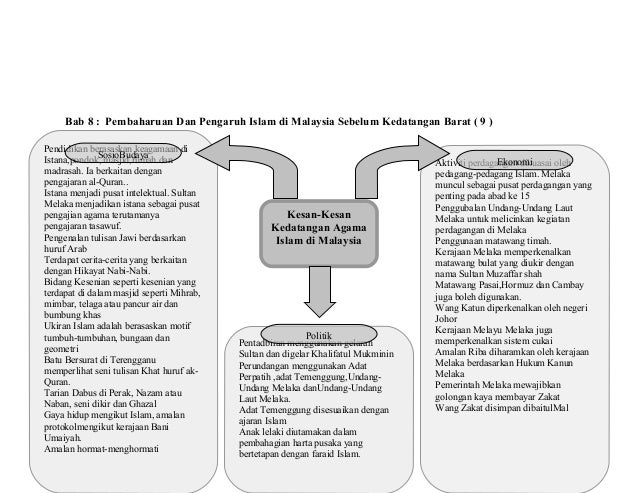 MIND MAPS SEJ T4