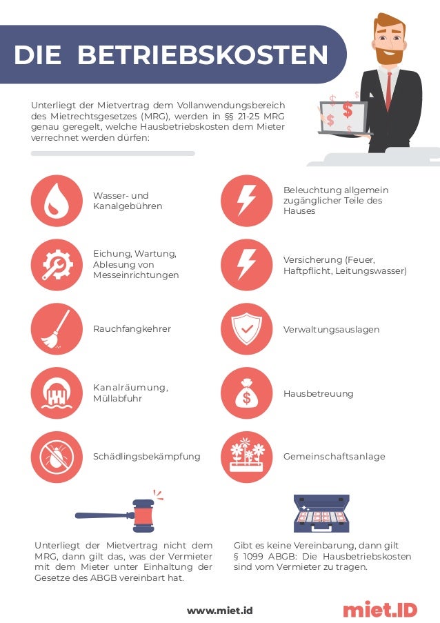 Infografik Die Betriebskosten