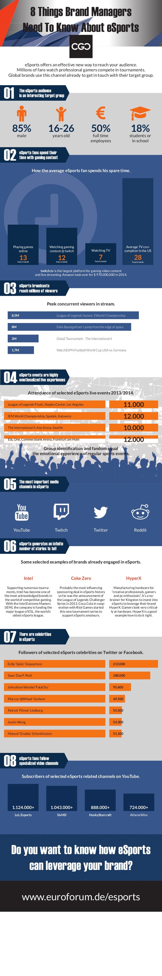 Infographic 8 Things Brand Managers Need To Know About eSports