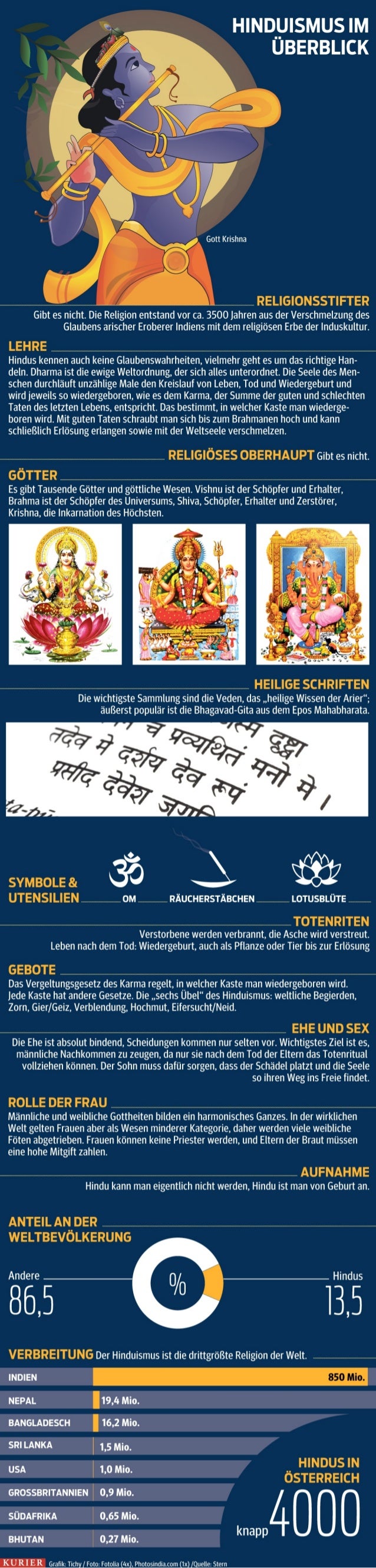 Hinduismus Fakten Hinduismus Fakten