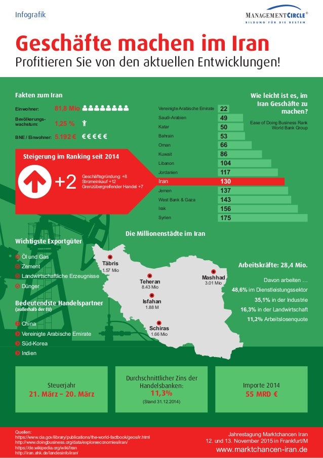 Infografik Business Im Iran