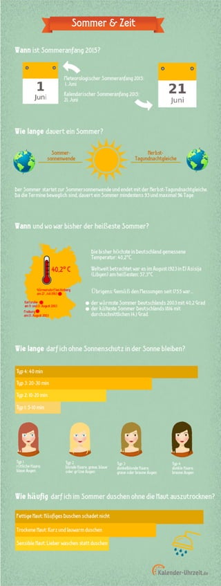 Infografik Sommer & Zeit