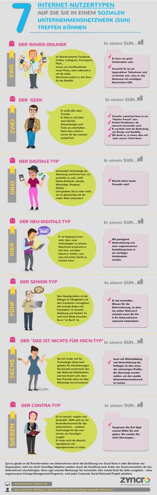 Infografik: 7 typen von internetnutzern, die sie auf einem sozialen unternehmensnetzwerk antreffen können
