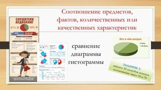 Соотношение предметов,
фактов, количественных или
качественных характеристик
сравнение
диаграммы
гистограммы
 