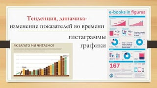 Тенденция, динамика-
изменение показателей во времени
гистаграммы
графики
 