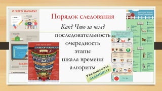 Порядок следования
Как? Что за чем?
последовательность
очередность
этапы
шкала времени
алгоритм
 
