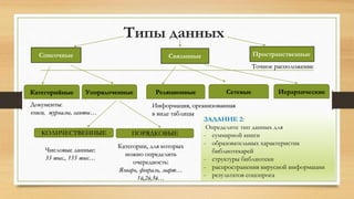 Типы данных
Списочные Связанные Пространственные
Категорийные Упорядоченные
Числовые данные:
33 тыс., 155 тыс…
Категории, для которых
можно определить
очередность:
Январь, февраль, март…
1й,2й,3й…
Документы:
книги, журналы, газеты…
Точное расположение
КОЛИЧЕСТВЕННЫЕ ПОРЯДКОВЫЕ
Реляционные Сетевые Иерархические
Информация, организованная
в виде таблицы
ЗАДАНИЕ 2:
Определите тип данных для
- суммарной книги
- образовательных характеристик
библиотекарей
- структуры библиотеки
- распространения вирусной информации
- результатов соцопроса
 