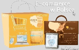 Infografika E-commerce B2B i B2C w Polsce i na świecie, porównanie + DARMOWY RAPORT