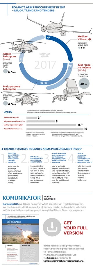 Poland's arms procurement in 2017