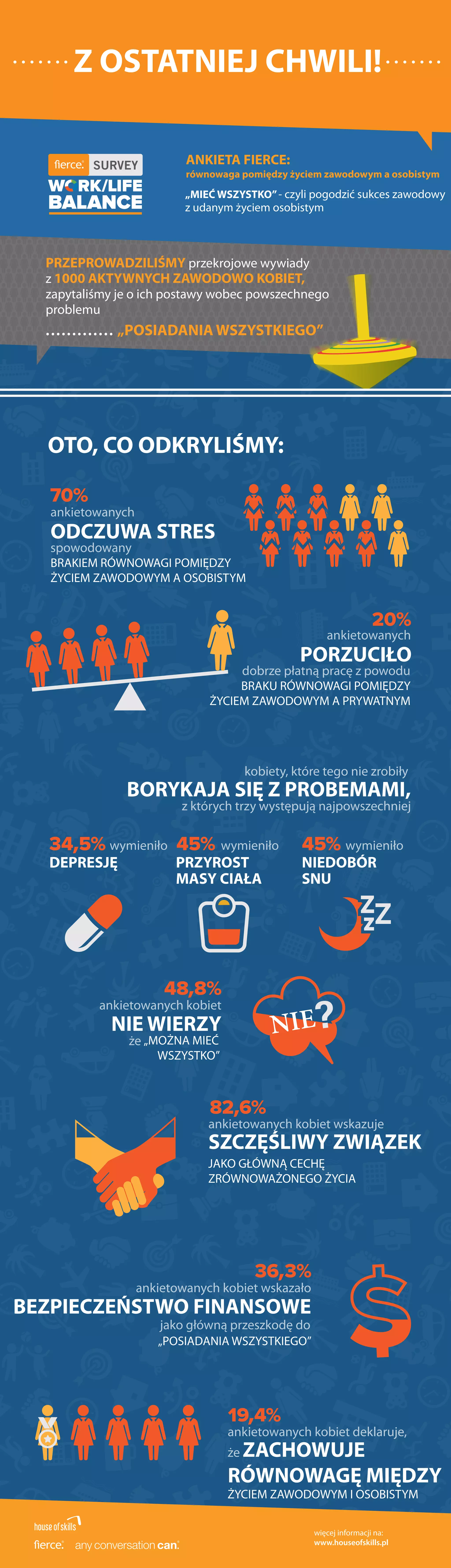 Work/life balance – infografika | PDF