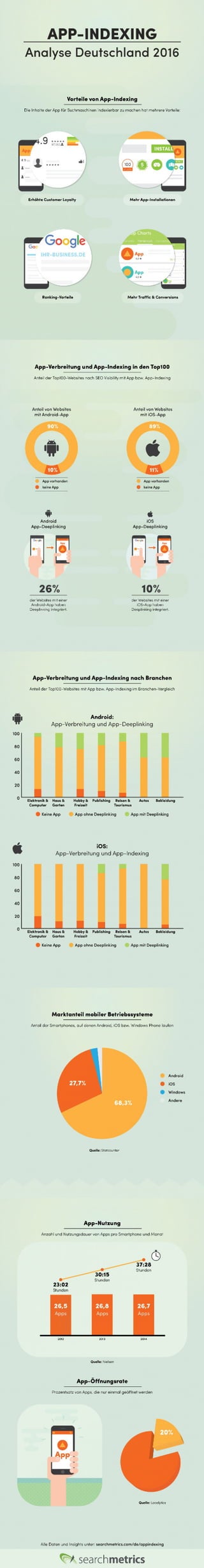 [DE] Infografik: App Indexing