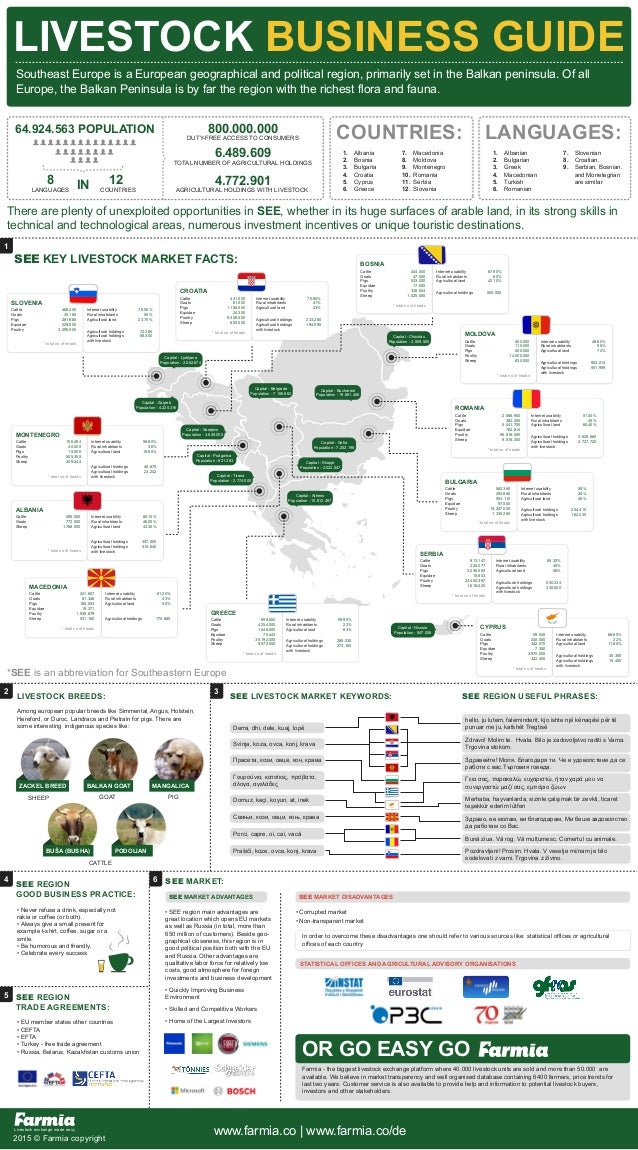 Livestock business guide for Southeast Europe