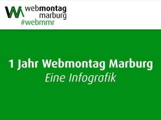 webmontag
marburg
#webmmr
1 Jahr Webmontag Marburg
Eine Infografik
 