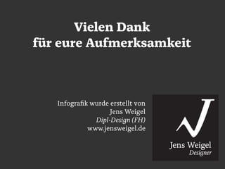 Jens Weigel
Designer
Infografik wurde erstellt von
Jens Weigel
Dipl-Design (FH)
www.jensweigel.de
Vielen Dank
für eure Aufmerksamkeit
 