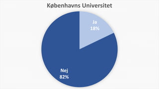 Ja
18%
Nej
82%
Københavns Universitet
 
