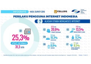 Halaman 15 dari 34
 