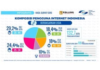 Halaman 7 dari 34
 