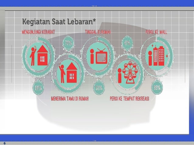 Infografis mudik 2014