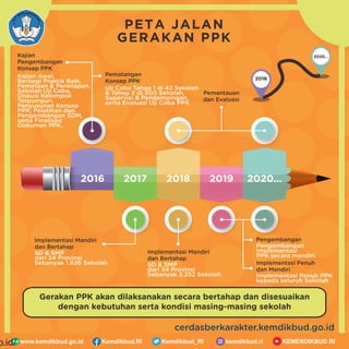 Kemendikbud Uji Coba Kurikulum Karakter di 500 Sekolah: Investasi Masa Depan Bangsa