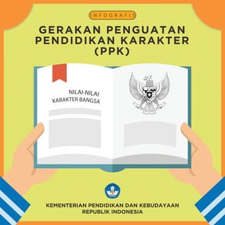 KEMENTERIAN PENDIDIKAN DAN KEBUDAYAAN
REPUBLIK INDONESIA
I N F O G R A F I S
GERAKAN PENGUATAN
PENDIDIKAN KARAKTER
(PPK)
NILAI-NILAI
KARAKTER BANGSA
 
