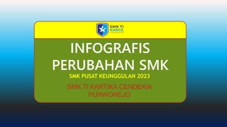 INFOGRAFIS
PERUBAHAN SMK
SMK PUSAT KEUNGGULAN 2023
SMK TI KARTIKA CENDEKIA
PURWOREJO
 