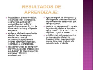  diagnosticar el entorno legal,
organizacional, tecnológico,
económico, ambiental y
competitivo del sistema
productivo de acuerdo con la
clase de industria y el tipo de
empresa.
 elaborar el diseño o rediseño
de distribución en planta
conforme a normas
establecidas teniendo en
cuenta parámetros técnicos,
operativos y tecnológicos.
 realizar estudios de tiempos y
movimiento de los procesos de
producción de acuerdo con los
métodos y técnicas
establecidos.
 ejecutar el plan de emergencia y
contingencia, teniendo en cuenta
el procedimiento establecido por
la organización.
 generar la documentación para la
organización de las actividades
de producción de acuerdo con los
objetivos organizacionales.
 establecer el sistema productivo
de acuerdo con el nivel de
transformación, la organización
que se tiene para producir y la
naturaleza del producto.
 