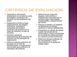  Interpreta la información
relacionada con el entorno social,
tecnológico y productivo de
acuerdo con las tendencias del
sector.
 Diagnostica el entorno legal,
organizacional, tecnológico,
económico, ambiental y
competitivo del sistema
productivo de acuerdo con la
clase de industria y el tipo de
empresa
 Identifica estructura
organizacional de la empresa de
acuerdo con las tipologías de
organización
 Define el sistema productivo de
acuerdo con el nivel de
transformación, la organización
que se tiene para producir y la
naturaleza del producto.
 Selecciona las maquinas,
equipos, instrumentos e
instalaciones requeridos por el
proceso según necesidades
empresariales y requerimientos
del cliente
 Propone el diseño o el rediseño
de estaciones de trabajo
conforme a normas establecidas
 Estandariza el método de trabajo
a partir del estudio de los
movimientos y micro movimientos
en el puesto de trabajo teniendo
en cuenta el proceso productivo.
 Determina tiempos estándar de
los movimientos y micro
movimientos en el puesto de
trabajo según
 