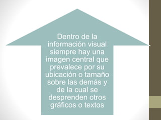Dentro de la
información visual
siempre hay una
imagen central que
prevalece por su
ubicación o tamaño
sobre las demás y
de la cual se
desprenden otros
gráficos o textos